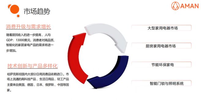 PG电子网站出海中亚把握商机丨2025年哈萨克斯坦家用电器与电子产品展览会(图2)