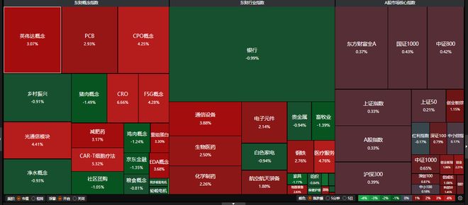 PG电子平台A股新一轮牛市来了沪指重返3600点大关CPO创新药持续爆发！(图1)