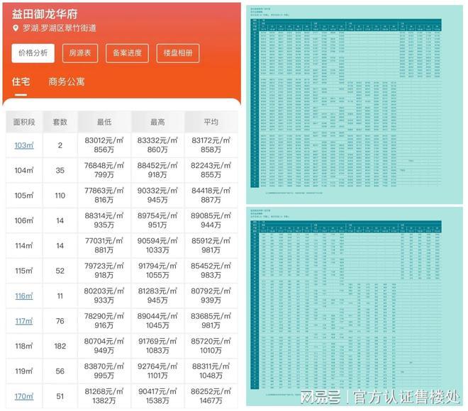 PG平台罗湖益田御龙天地：价格区间、户型设计及成熟生活圈解读！(图5)