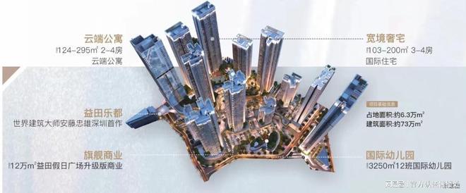 PG平台罗湖益田御龙天地：价格区间、户型设计及成熟生活圈解读！(图7)