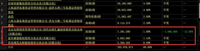 PG电子平台章盟主392亿豪赌蛇吞象！华为昇腾营收占比50%+信创市占率第一(图2)