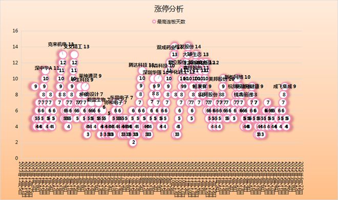 PG电子平台章盟主392亿豪赌蛇吞象！华为昇腾营收占比50%+信创市占率第一(图10)