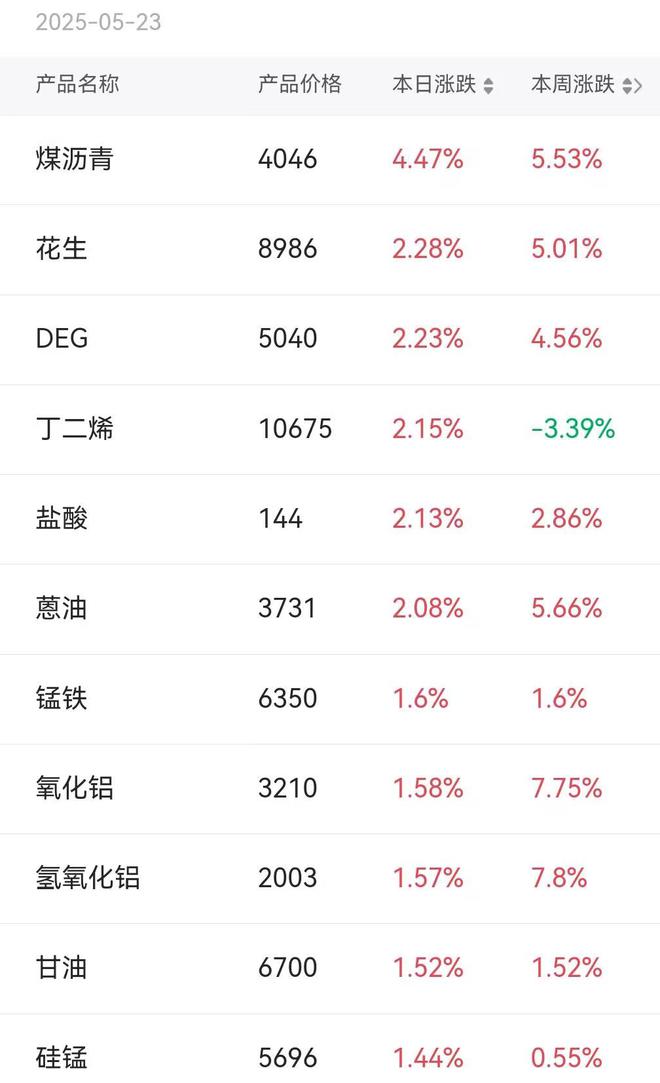PG电子平台章盟主392亿豪赌蛇吞象！华为昇腾营收占比50%+信创市占率第一(图11)