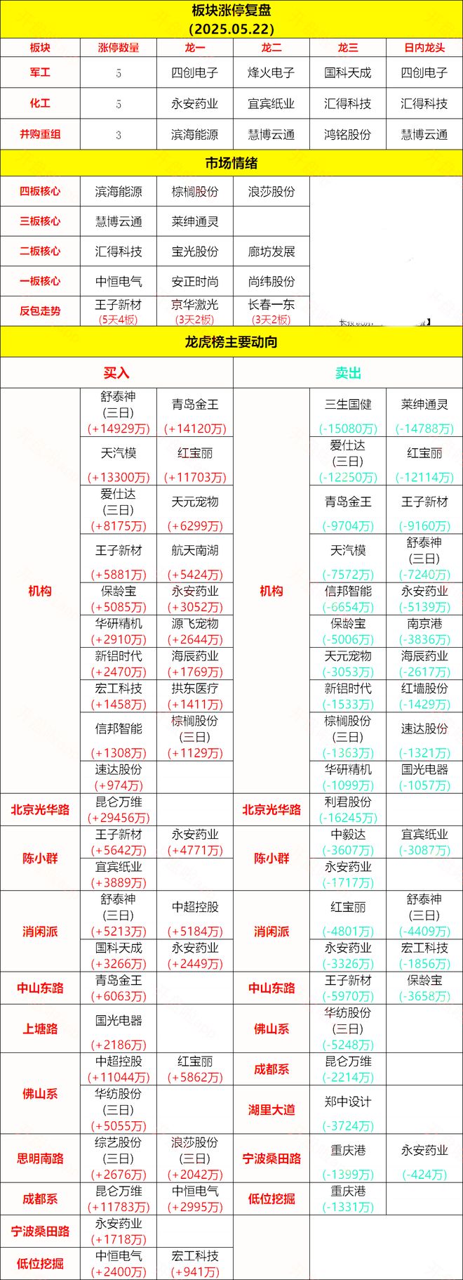 PG电子平台章盟主392亿豪赌蛇吞象！华为昇腾营收占比50%+信创市占率第一(图12)