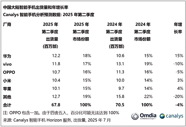新机“自带风扇”OPPO押注AI和中低端的这个法宝灵不灵？(图4)