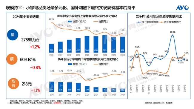 新质生产力赋能小家电升级！小熊电器数智制造激活高质量发展动能(图2)