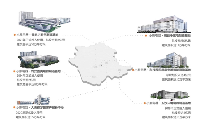 新质生产力赋能小家电升级！小熊电器数智制造激活高质量发展动能(图3)