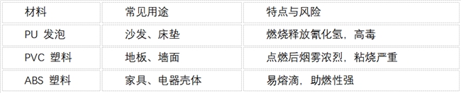 PG电子平台Automist守护已有是当下最务实的选择在不确定时代重新审视家庭防火的价值(图2)