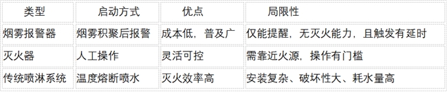 PG电子平台Automist守护已有是当下最务实的选择在不确定时代重新审视家庭防火的价值(图3)