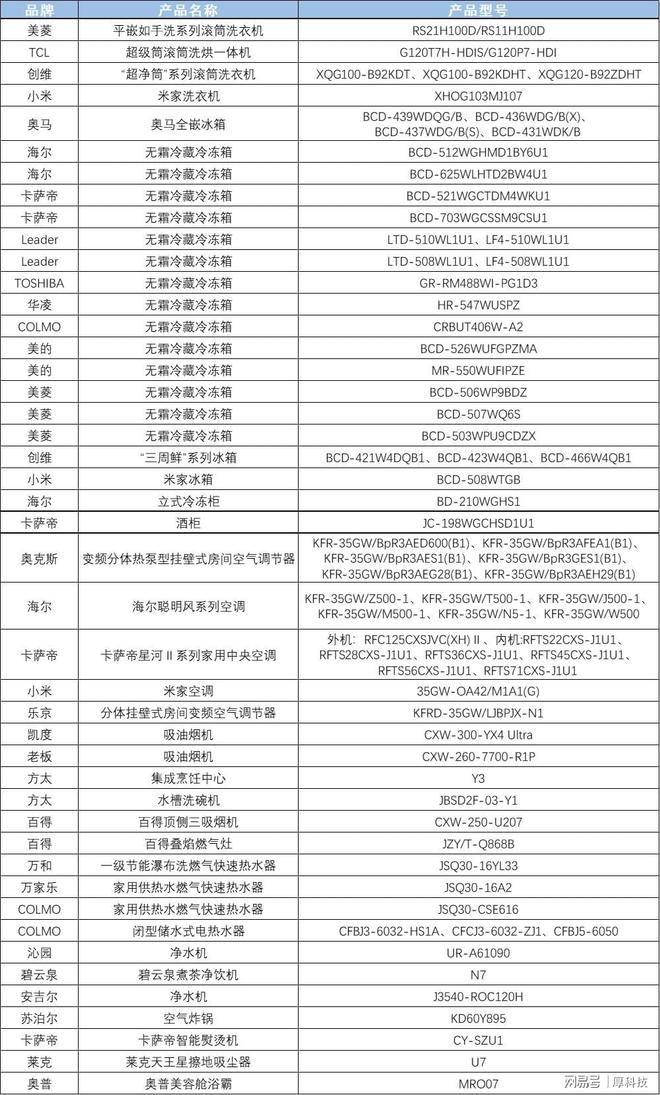 中国家电行业2024年度最权威“好产品”清单来了(图19)