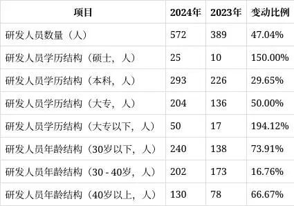 PG电子平台小熊电器净利大降“网红小家电”不香了？(图9)