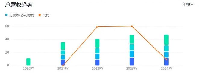 PG电子平台小熊电器净利大降“网红小家电”不香了？(图2)
