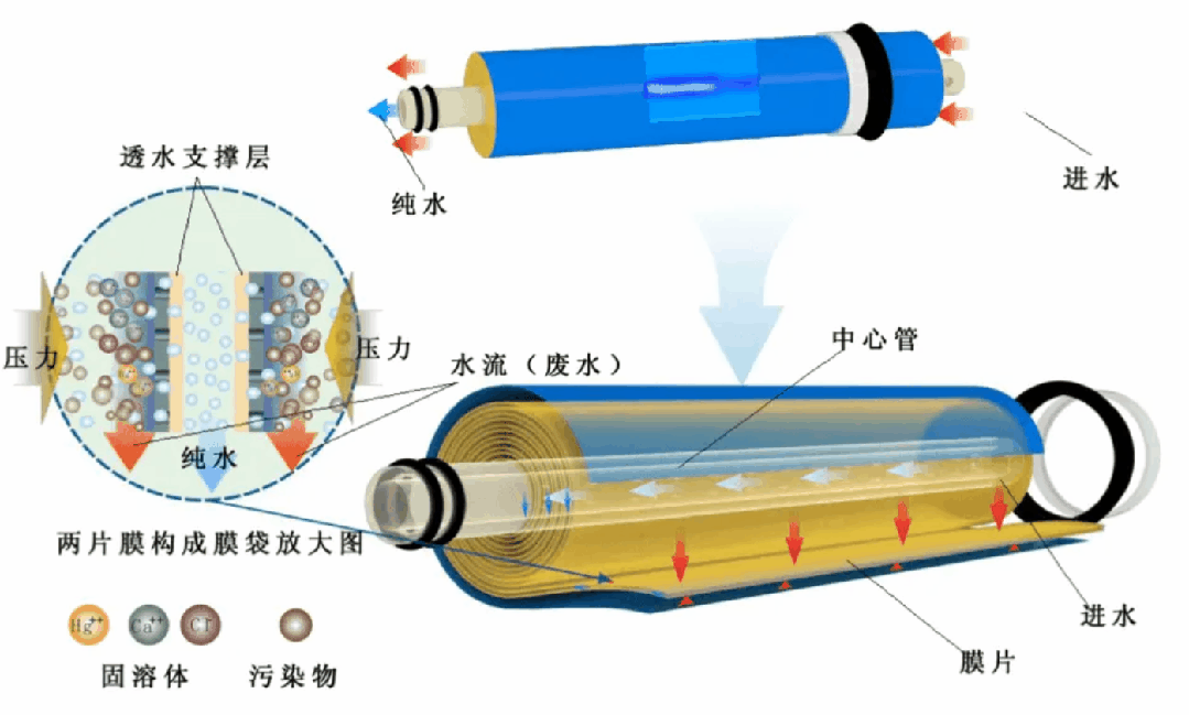 2024值得入的第一个小家电还得是它！(图10)