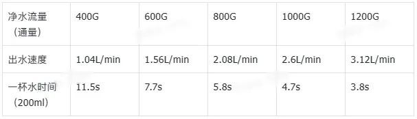 2024值得入的第一个小家电还得是它！(图17)