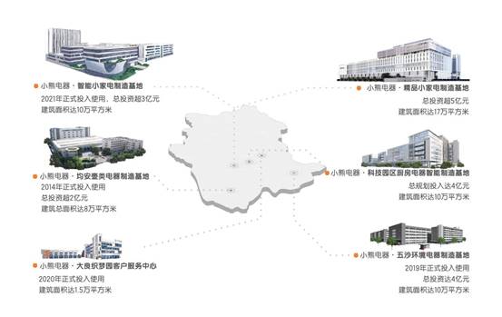 PG电子网站营收、利润双增小熊电器赢哪了？(图6)