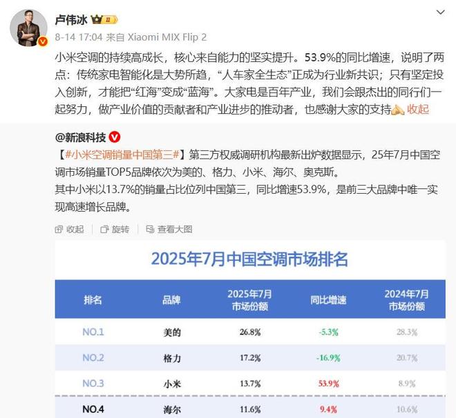 PG电子平台空调竞争进入小米精心设计的“特洛伊式战争”场景(图3)