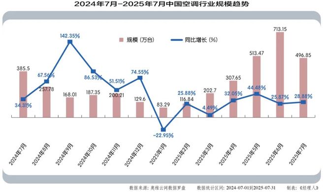 PG电子平台空调竞争进入小米精心设计的“特洛伊式战争”场景(图4)