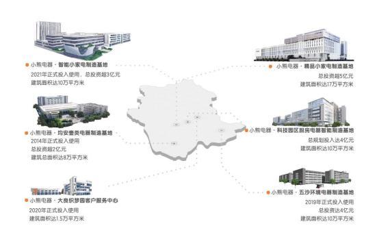 营收、利润双增背后的“价值革命”！解析小熊电器2025半年报(图6)