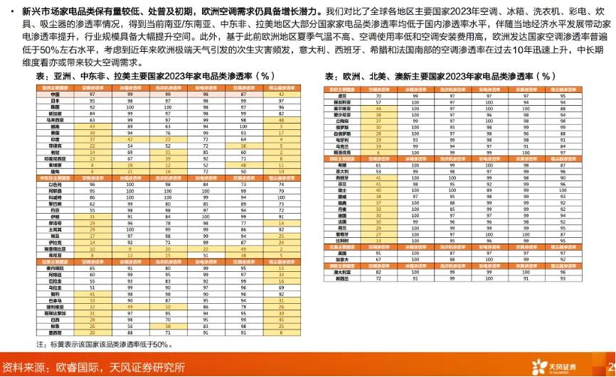 中国家电行业大变局：巨头“撒网”细分企业反击混战时代来了