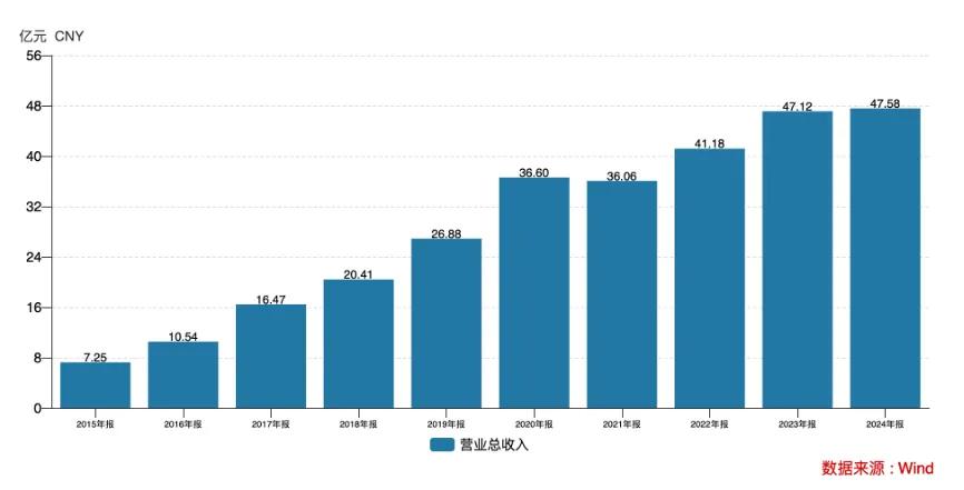 中国家电行业大变局：巨头“撒网”细分企业反击混战时代来了(图4)