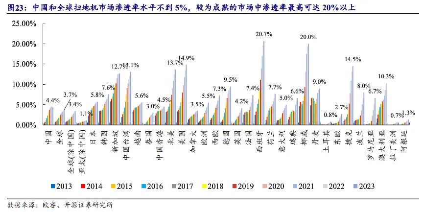 中国家电行业大变局：巨头“撒网”细分企业反击混战时代来了(图2)