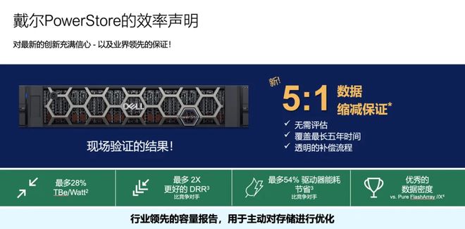 狂飙的算力炽热的难题：戴尔如何冷静破局(图6)