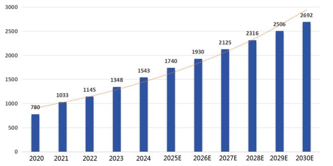 PG电子网站全球智能家居市场强劲增长中国专利创新优势凸显