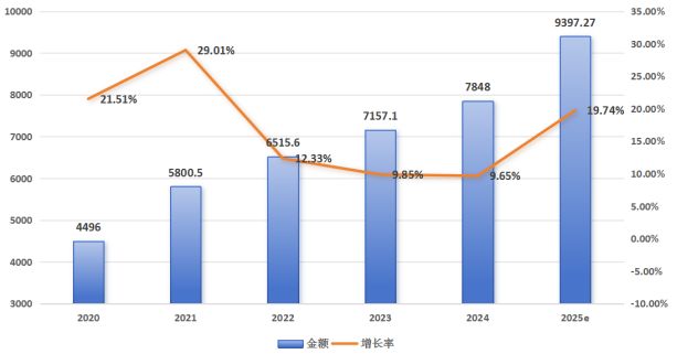 PG电子网站全球智能家居市场强劲增长中国专利创新优势凸显(图4)