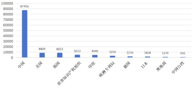 PG电子网站全球智能家居市场强劲增长中国专利创新优势凸显(图6)