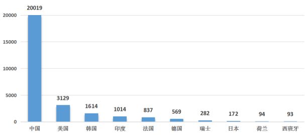 PG电子网站全球智能家居市场强劲增长中国专利创新优势凸显(图7)