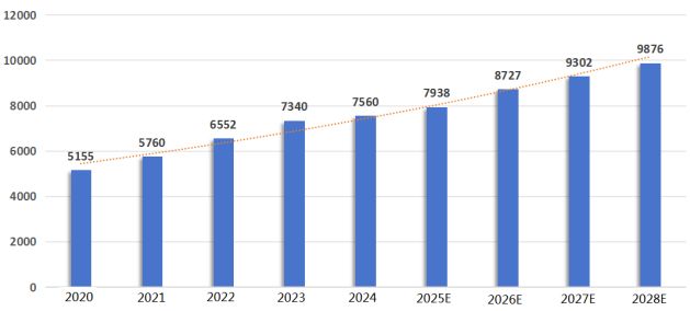 PG电子网站全球智能家居市场强劲增长中国专利创新优势凸显(图5)