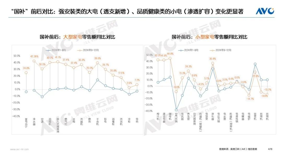 2024年中国家电市场总结：9071亿！2024的高增长与冷思考(图4)