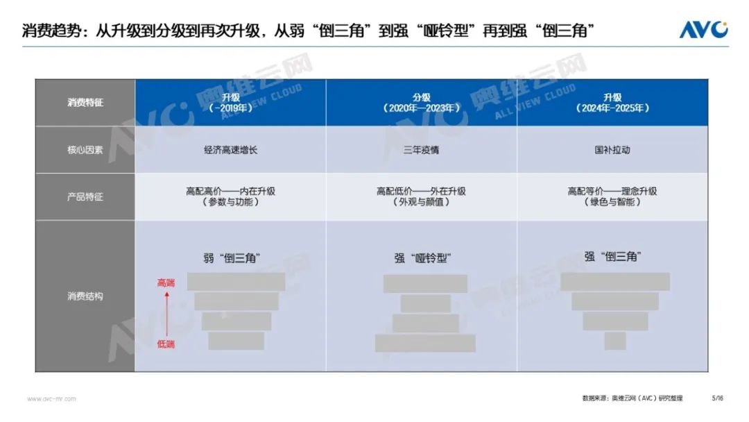 2024年中国家电市场总结：9071亿！2024的高增长与冷思考(图5)