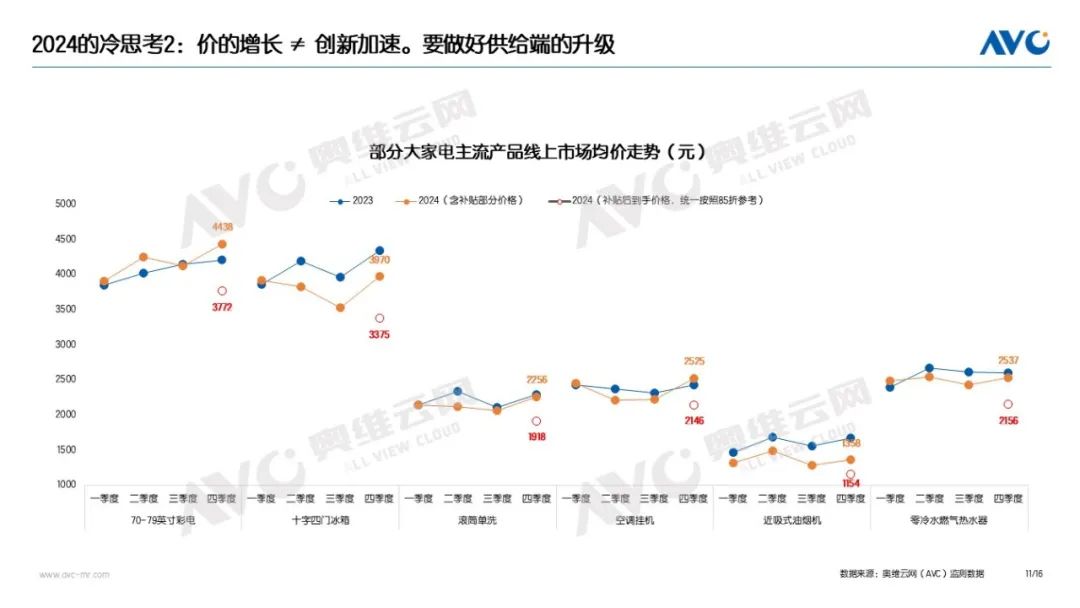 2024年中国家电市场总结：9071亿！2024的高增长与冷思考(图11)