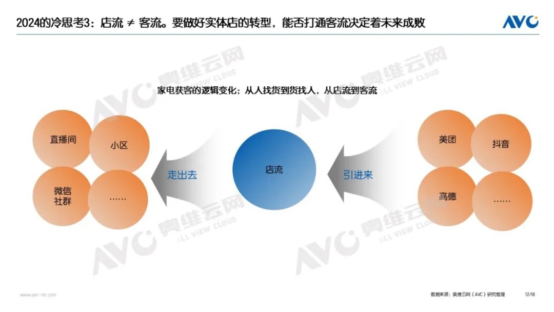 2024年中国家电市场总结：9071亿！2024的高增长与冷思考(图12)