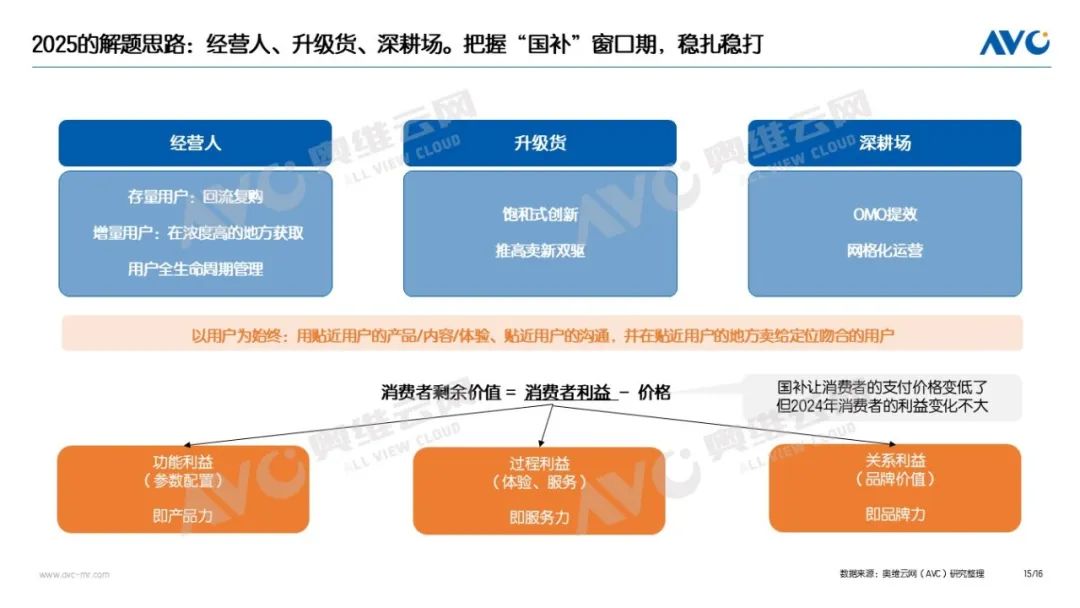 2024年中国家电市场总结：9071亿！2024的高增长与冷思考(图15)
