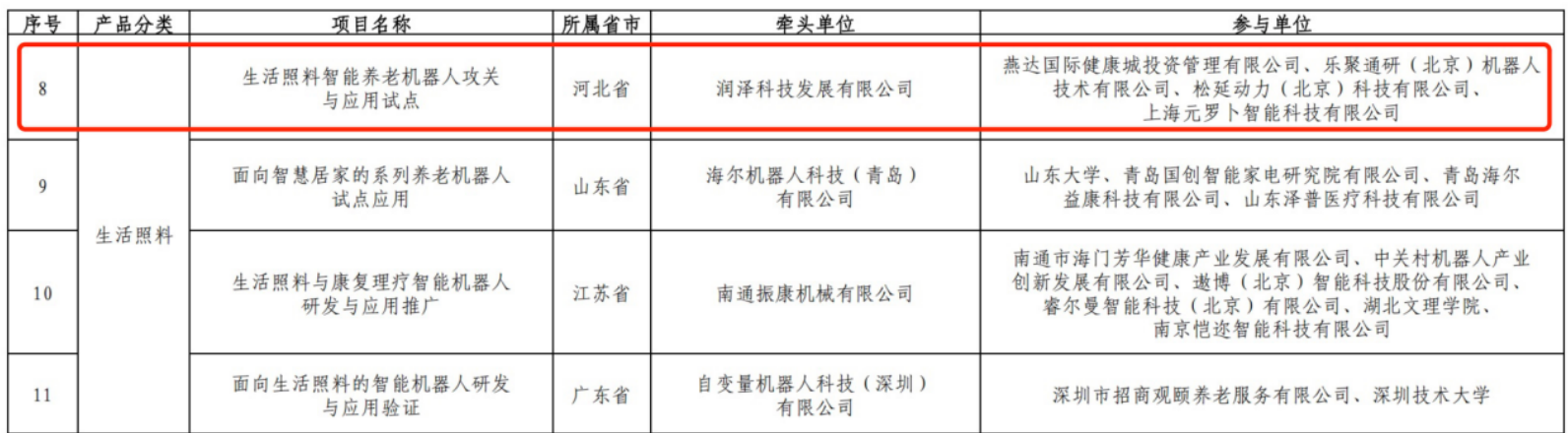 元萝卜做家电价格的机器人锚定养老场景