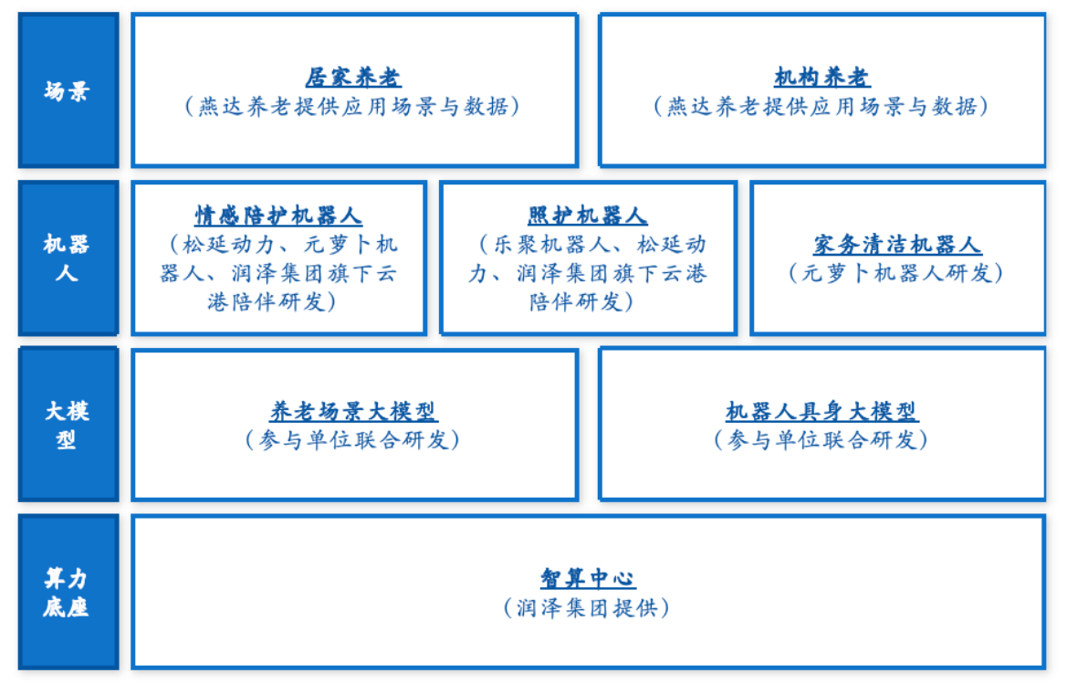 元萝卜做家电价格的机器人锚定养老场景(图2)