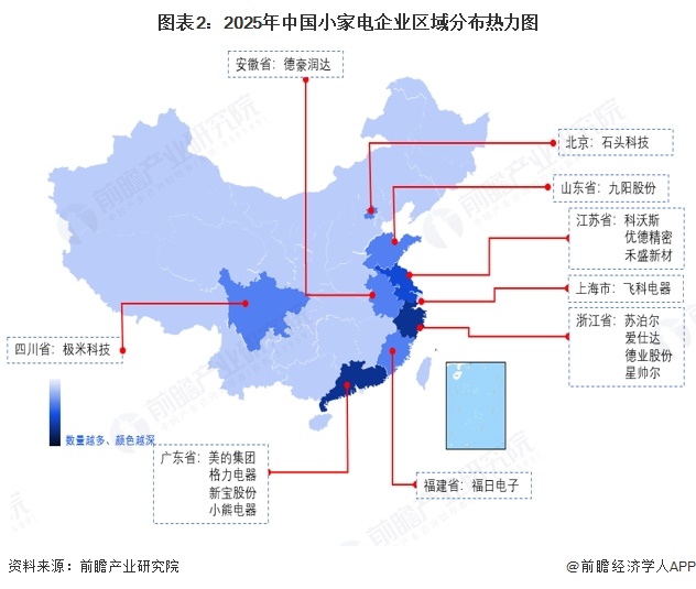 【行业深度】洞察2023：小家电行业竞争派系及市场份额（附业绩对比、企业竞争力评价等）(图2)