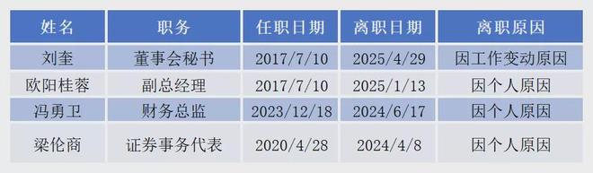 小熊电器“炸了”小家电行业冰火两重天(图4)