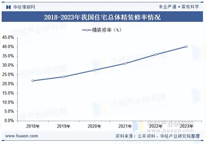 PG电子平台2025年中国换气扇行业发展现状及趋势分析“双碳”背景下行业发展迎来新的机遇「图」(图3)