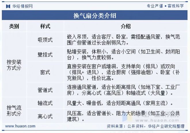 PG电子平台2025年中国换气扇行业发展现状及趋势分析“双碳”背景下行业发展迎来