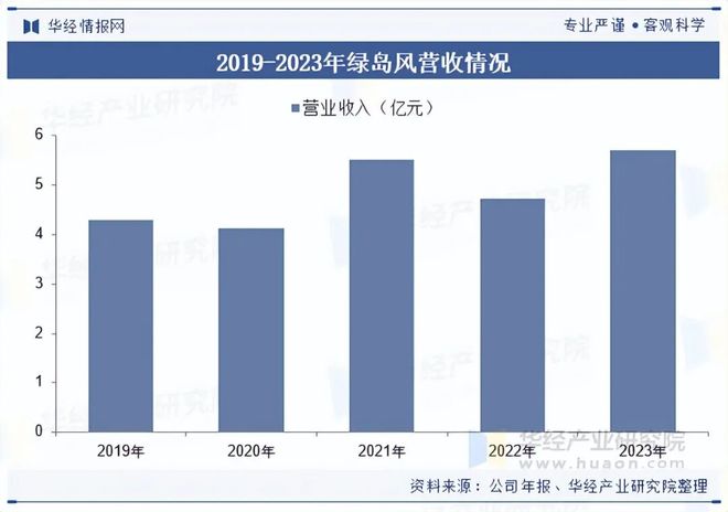 PG电子平台2025年中国换气扇行业发展现状及趋势分析“双碳”背景下行业发展迎来新的机遇「图」(图9)