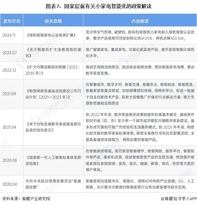 PG平台重磅！2025年中国及31省市小家电行业政策汇总及解读（全）(图2)