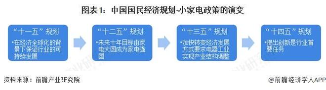 PG平台重磅！2025年中国及31省市小家电行业政策汇总及解读（全）