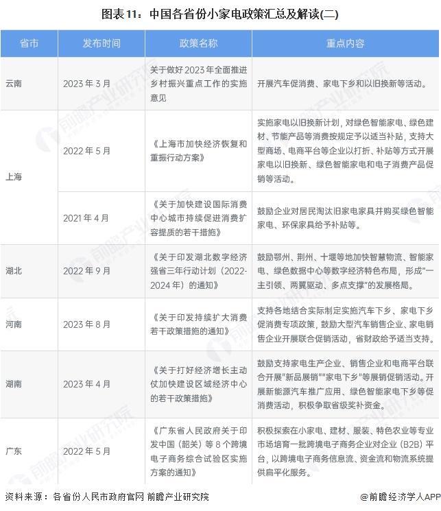 PG平台重磅！2025年中国及31省市小家电行业政策汇总及解读（全）(图6)