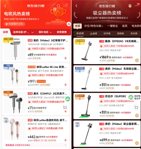 22年神话终破灭！戴森营收首次下滑缺席双11榜单(图2)