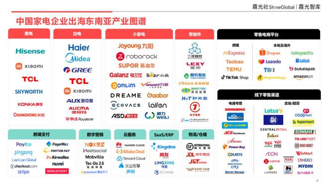 PG平台东南亚科技消费趋势及中国企业出海洞察(图5)