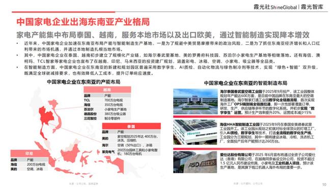 PG平台东南亚科技消费趋势及中国企业出海洞察(图6)