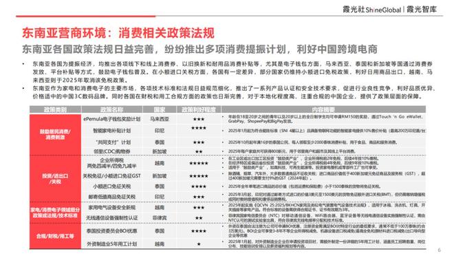 PG平台东南亚科技消费趋势及中国企业出海洞察(图3)